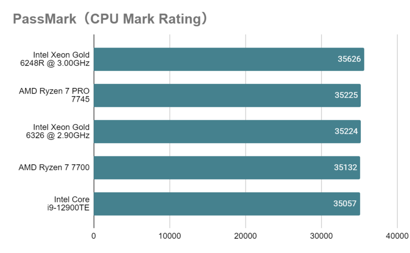 Xeon Gold 6326とは？スペックや性能、ベンチマークまで徹底解説 - | 法人様向けパソコンならドスパラプラス